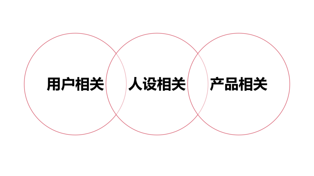 「私域流量」方法论：如何打造卖货的朋友圈？(大量案例）