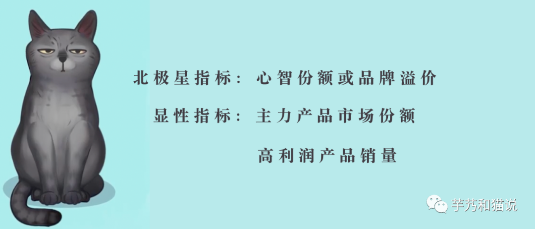市场部的KPI，究竟应该是什么？