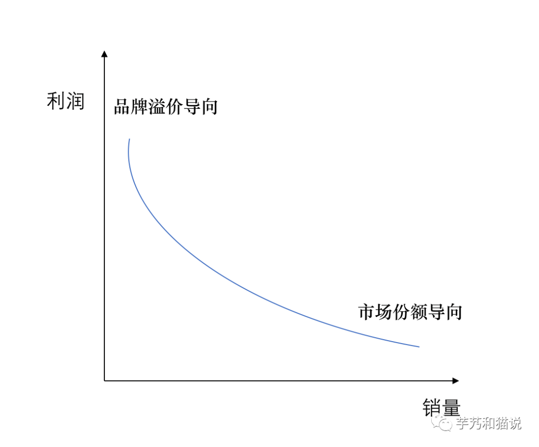 市场部的KPI，究竟应该是什么？