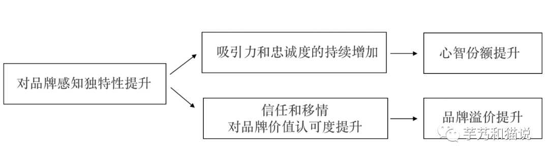 市场部的KPI，究竟应该是什么？