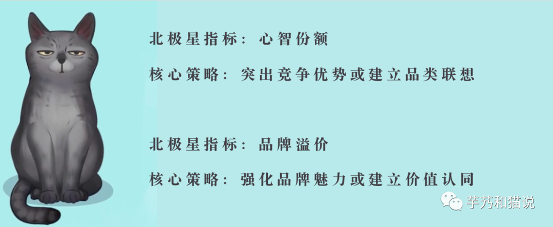 市场部的KPI，究竟应该是什么？