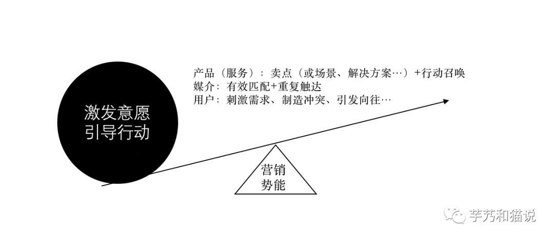 市场部的KPI，究竟应该是什么？
