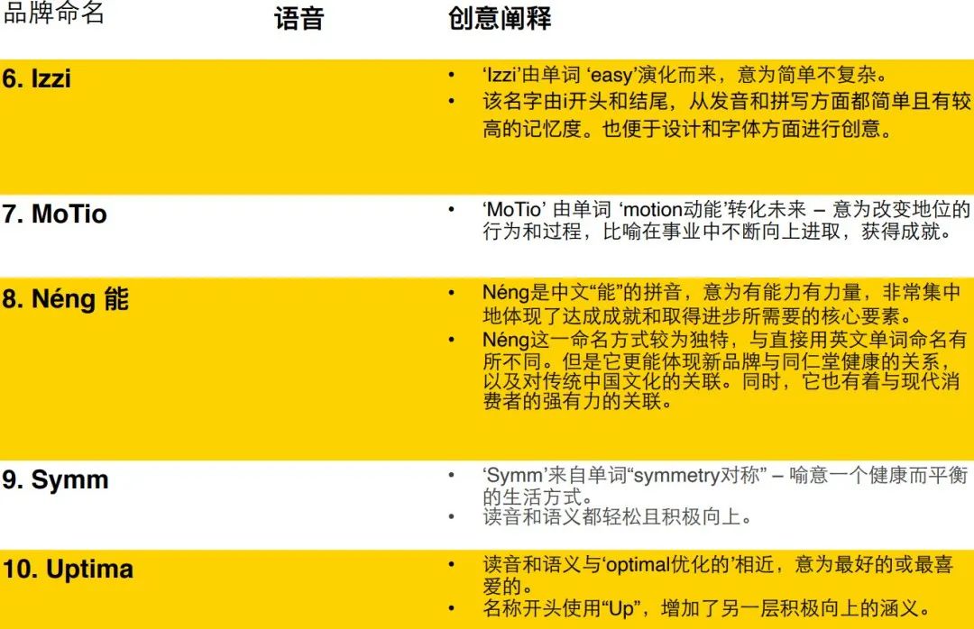 好名字，让品牌传播事半功倍