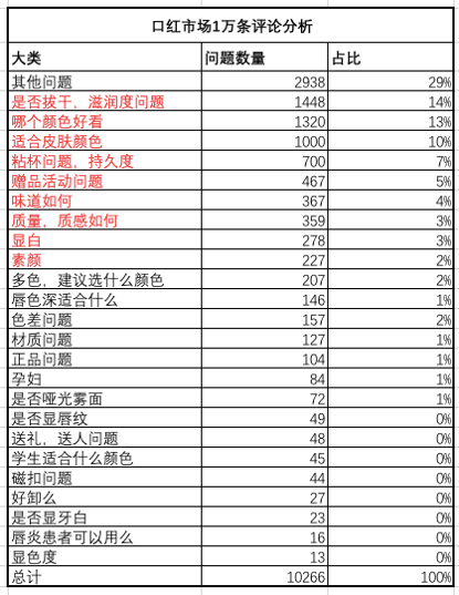 实操分享！竞争泛滥时代如何打造爆品