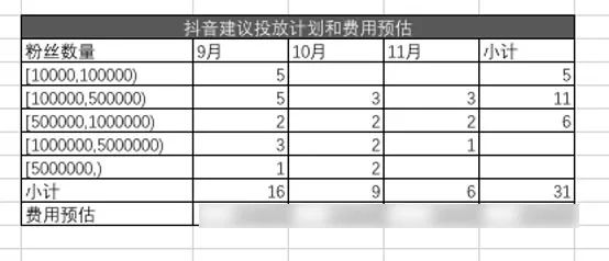 实操分享！竞争泛滥时代如何打造爆品