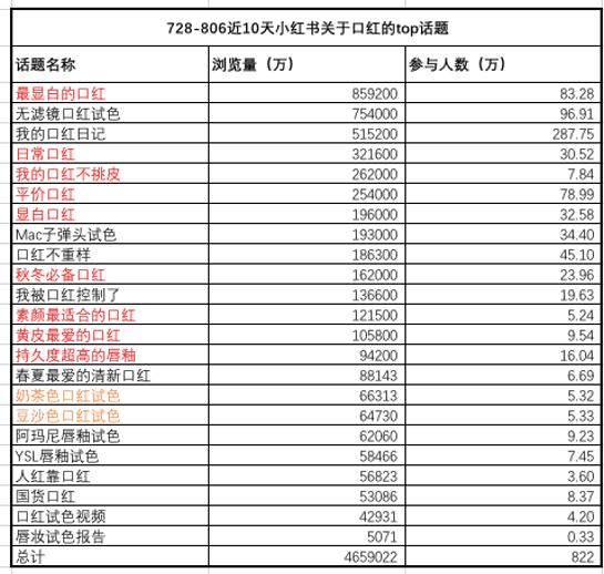 实操分享！竞争泛滥时代如何打造爆品