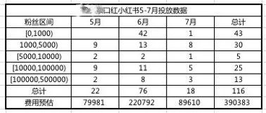 实操分享！竞争泛滥时代如何打造爆品