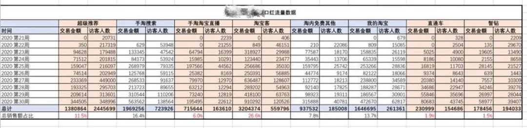 实操分享！竞争泛滥时代如何打造爆品
