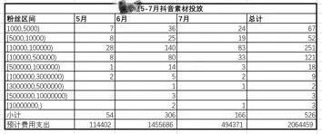实操分享！竞争泛滥时代如何打造爆品
