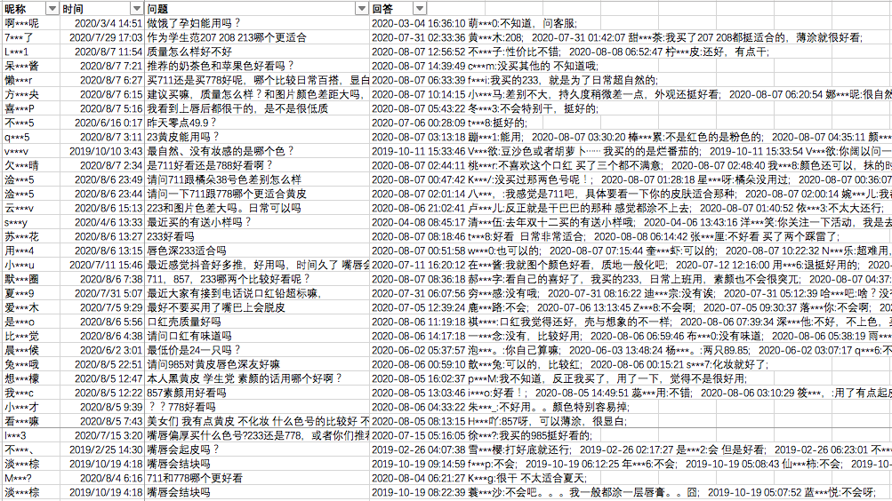 实操分享！竞争泛滥时代如何打造爆品