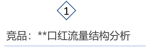 实操分享！竞争泛滥时代如何打造爆品