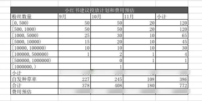 实操分享！竞争泛滥时代如何打造爆品