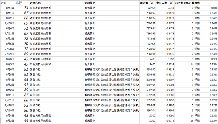 实操分享！竞争泛滥时代如何打造爆品