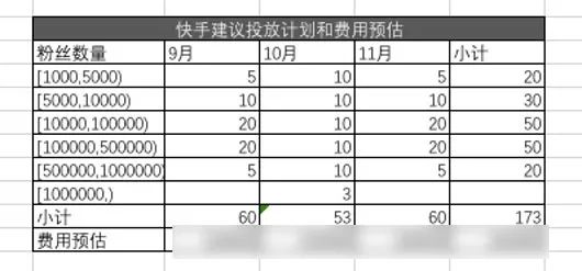 实操分享！竞争泛滥时代如何打造爆品