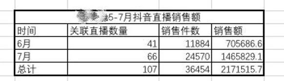 实操分享！竞争泛滥时代如何打造爆品