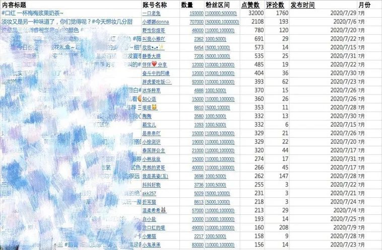 实操分享！竞争泛滥时代如何打造爆品