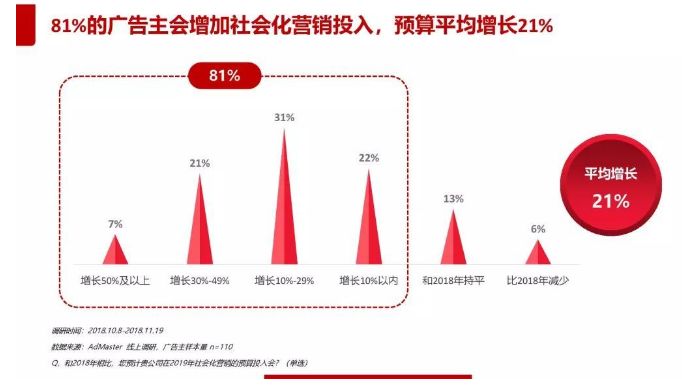 广告公司、MCN机构、KOL，未来谁将占据主导？