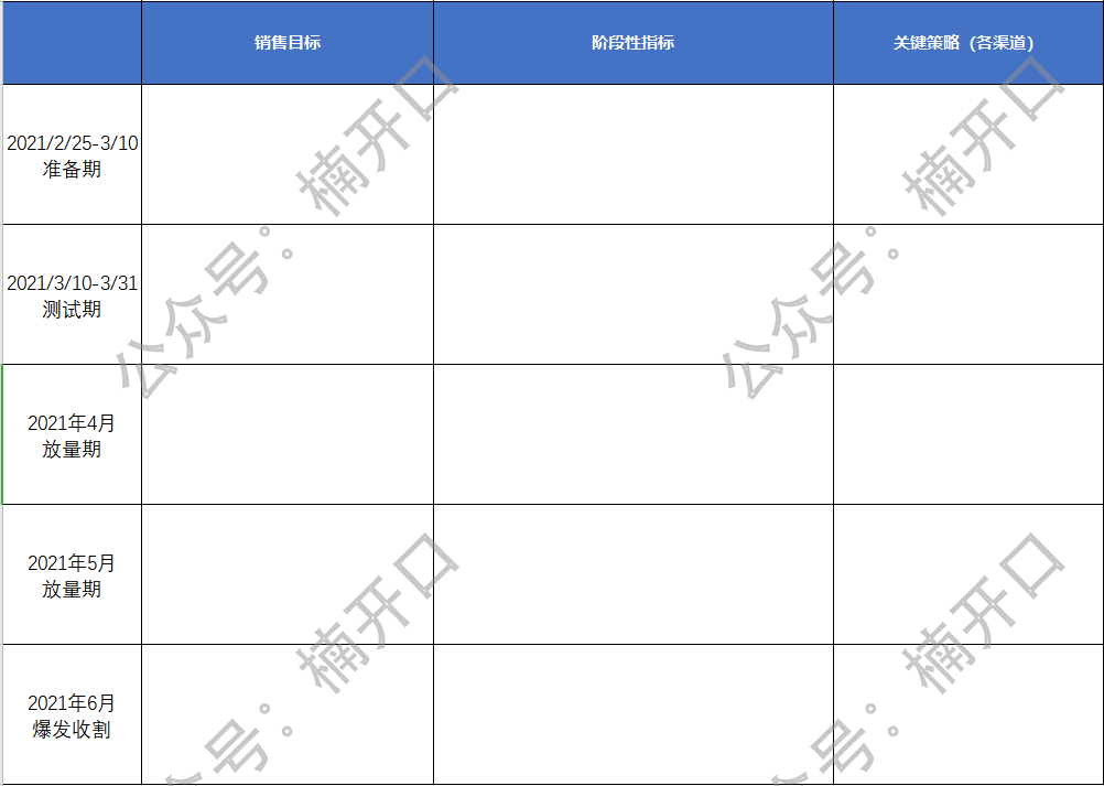 如何撰写新品打造方案?