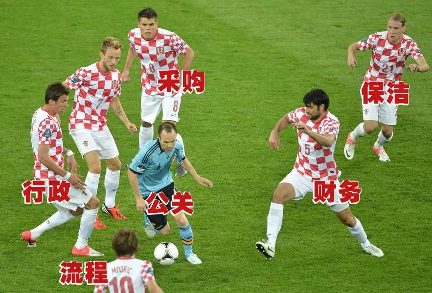 请准确找出下图中的「公关」