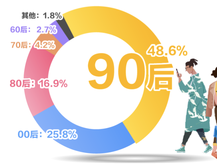 国做好国潮，要化“国”为“潮”