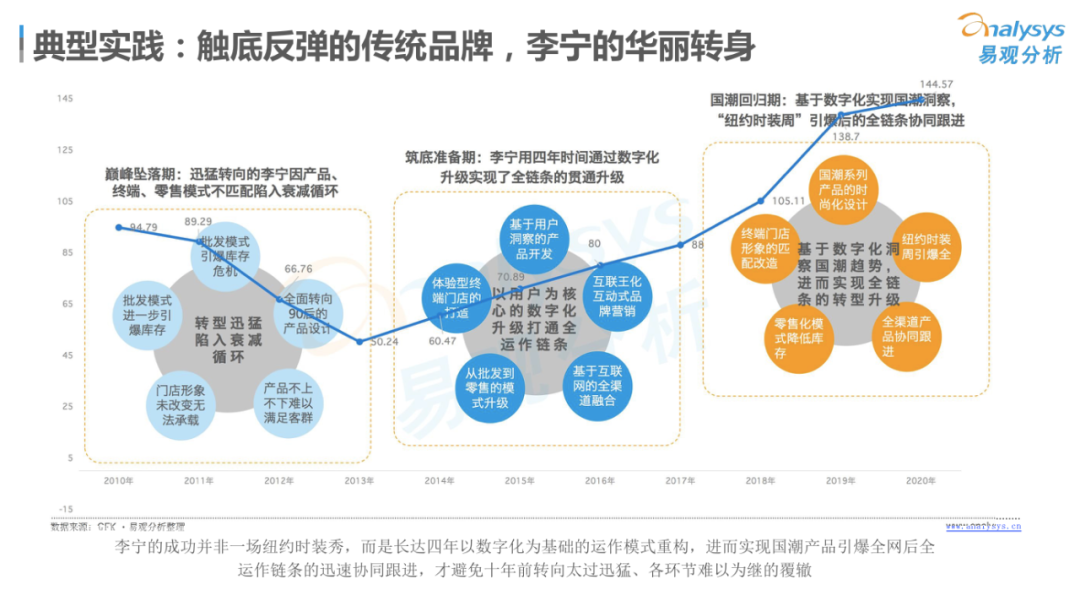 做好国潮，要化“国”为“潮”