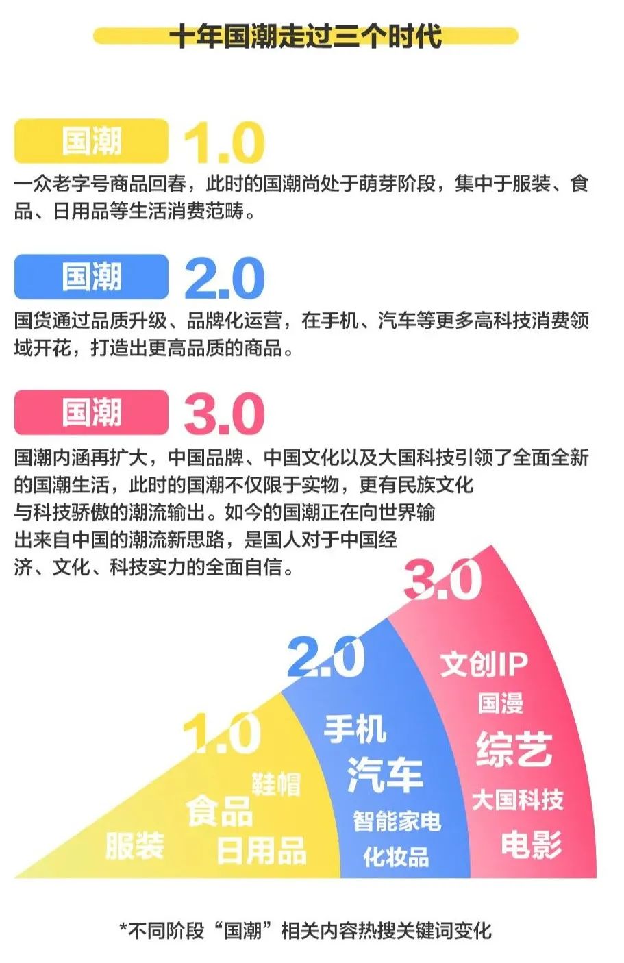 做好国潮，要化“国”为“潮”