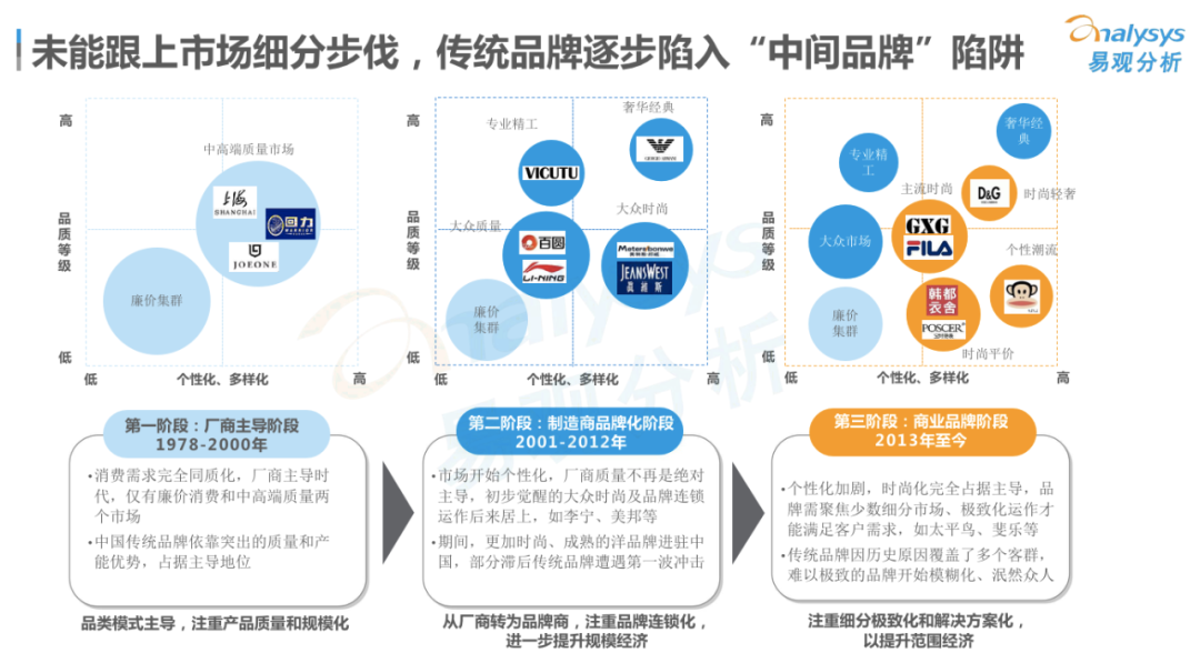 做好国潮，要化“国”为“潮”