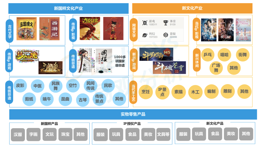 做好国潮，要化“国”为“潮”