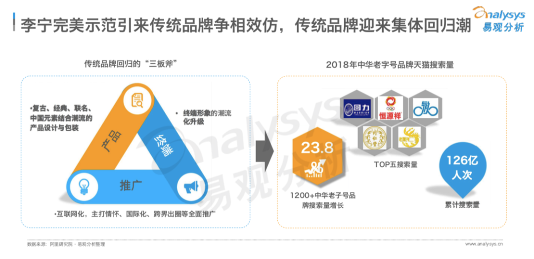 做好国潮，要化“国”为“潮”