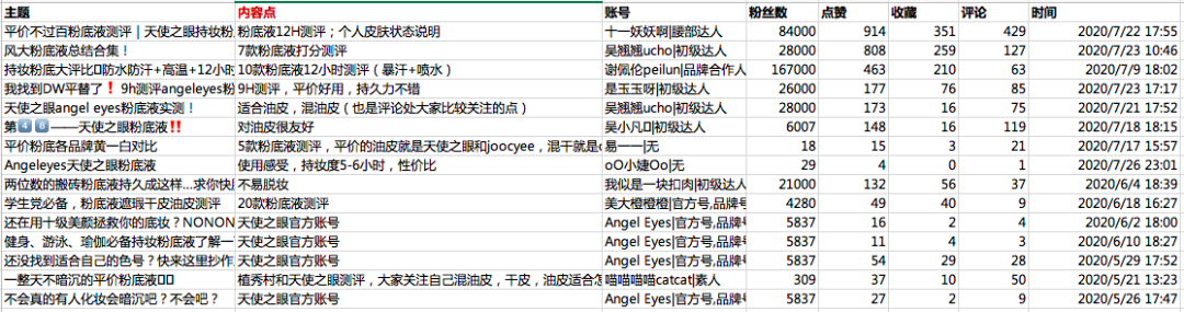 干货|如何通过流程系统化地打造产品卖点？