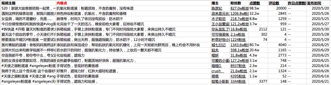 干货|如何通过流程系统化地打造产品卖点？
