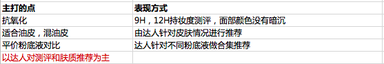 干货|如何通过流程系统化地打造产品卖点？