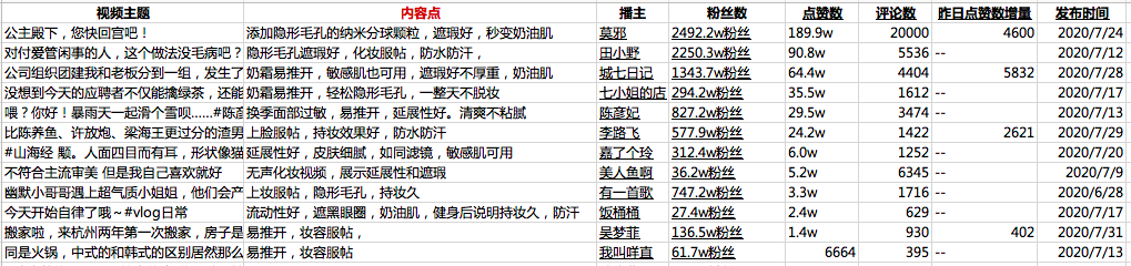 干货|如何通过流程系统化地打造产品卖点？