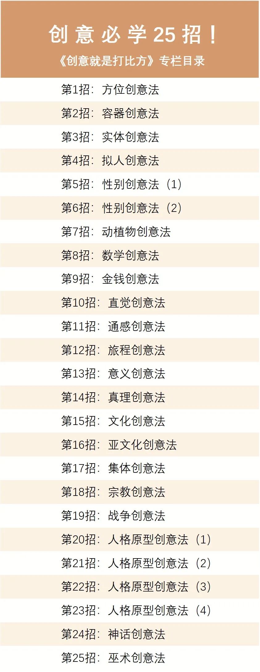 做10年创意，翻烂100本书，吃透10000个案例，总结创意必学25招！