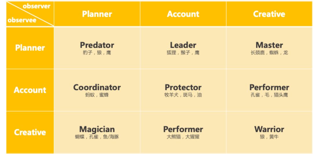 如果广告公司是一个动物园...