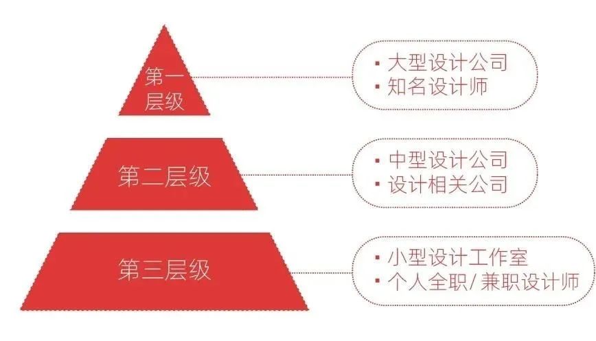 3 项工作规划，避免项目对接踩雷
