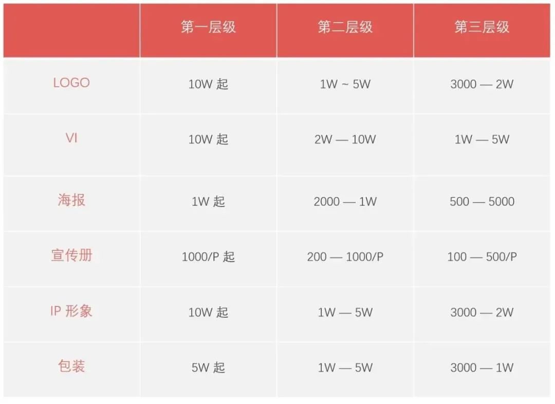 3 项工作规划，避免项目对接踩雷