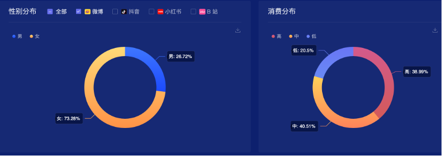 ZARA跨界做美妆，是想抢完美日记的饭碗？