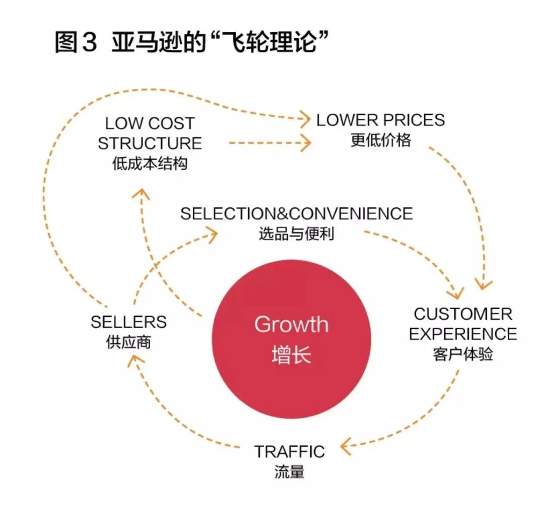 没有“四两拨千斤”的战略，战略就是压倒性投入