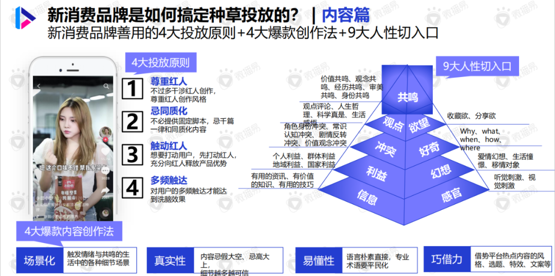 分析了1000+案例，我发现KOL种草提高营销，应该这么做......