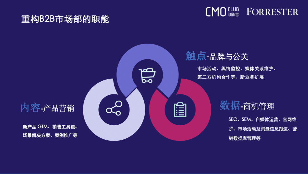 营销人：曾经的颜值担当，如今的实力干将