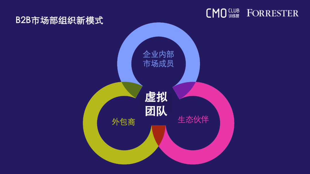 营销人：曾经的颜值担当，如今的实力干将