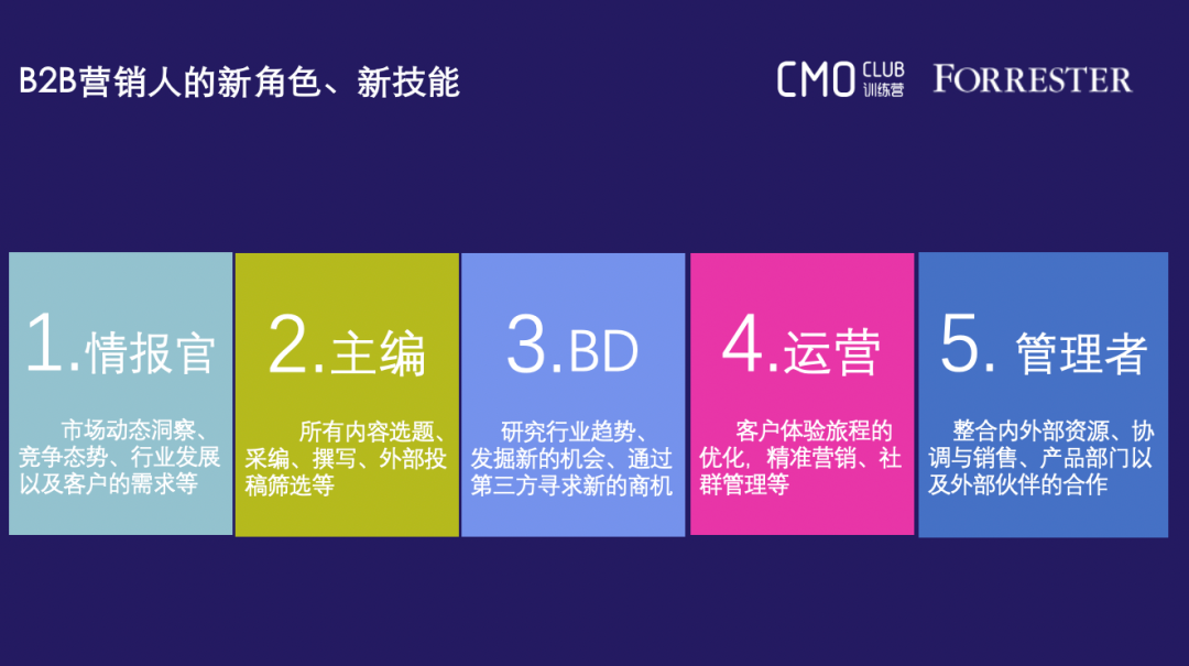营销人：曾经的颜值担当，如今的实力干将
