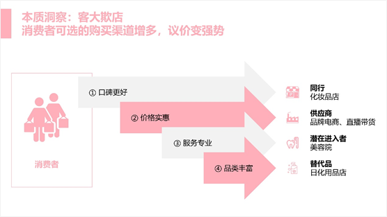 做到了两点，所以我的提案很快被客户采纳