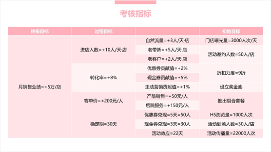 做到了两点，所以我的提案很快被客户采纳