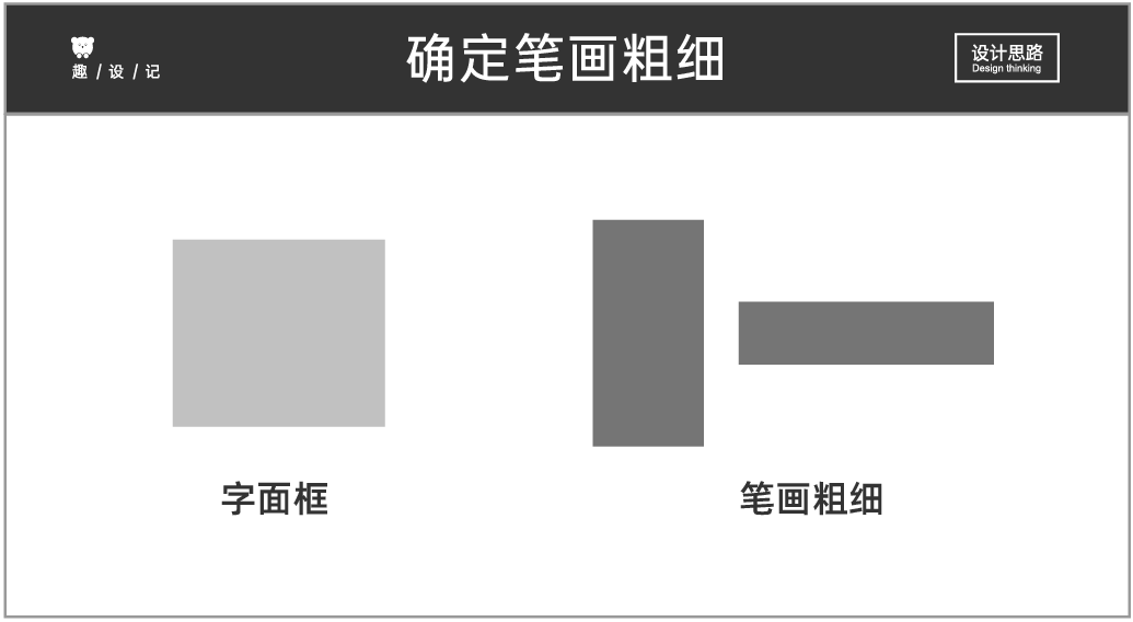 教你一招，让标题设计变得很容易！！