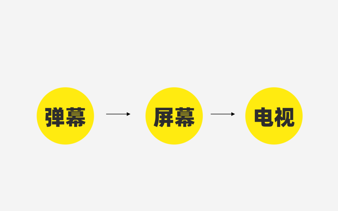 这3种常用设计手法，拯救此时缺乏设计创意的你！