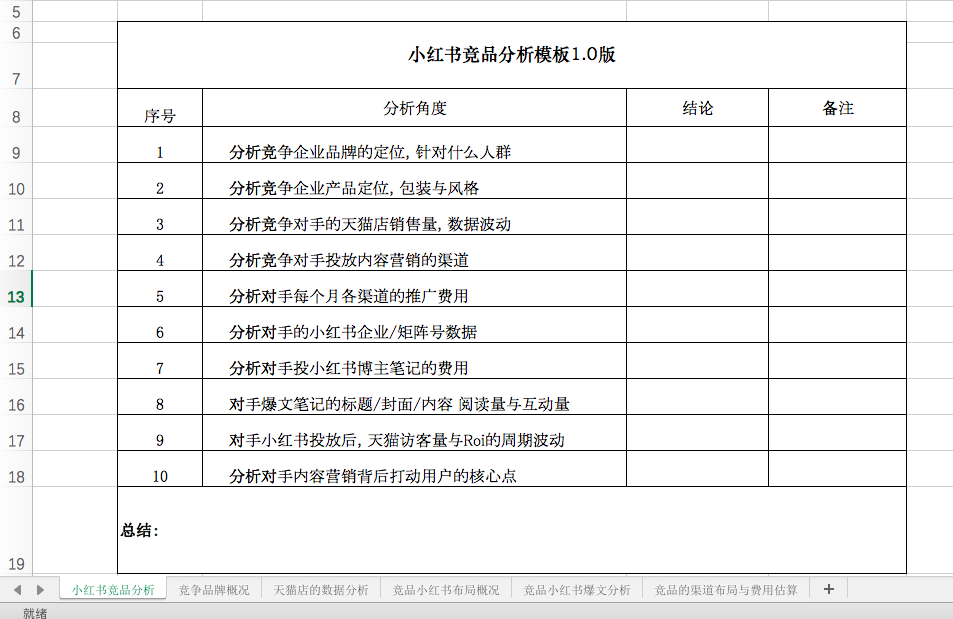 小红书新品牌投放： 从0到1拆解竞品指南