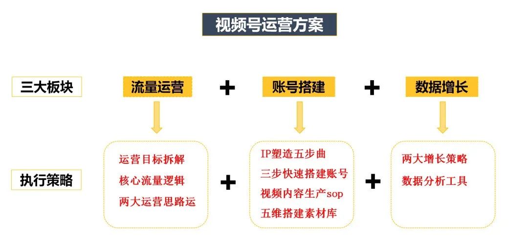 视频号打造爆款实操！