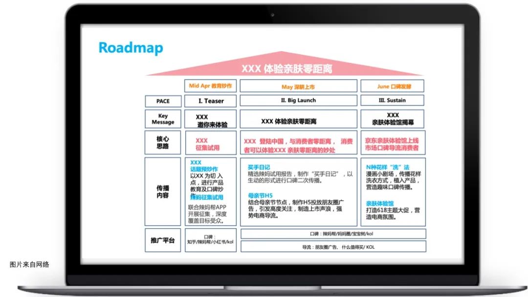 乙方必看：如何做一场高转化率的营销活动 